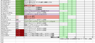 フェイスチェックシートその2