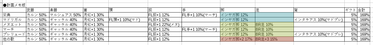 歌の時間を揃える詩人装備を見直してみた Ff11 ネジマキ 超末期